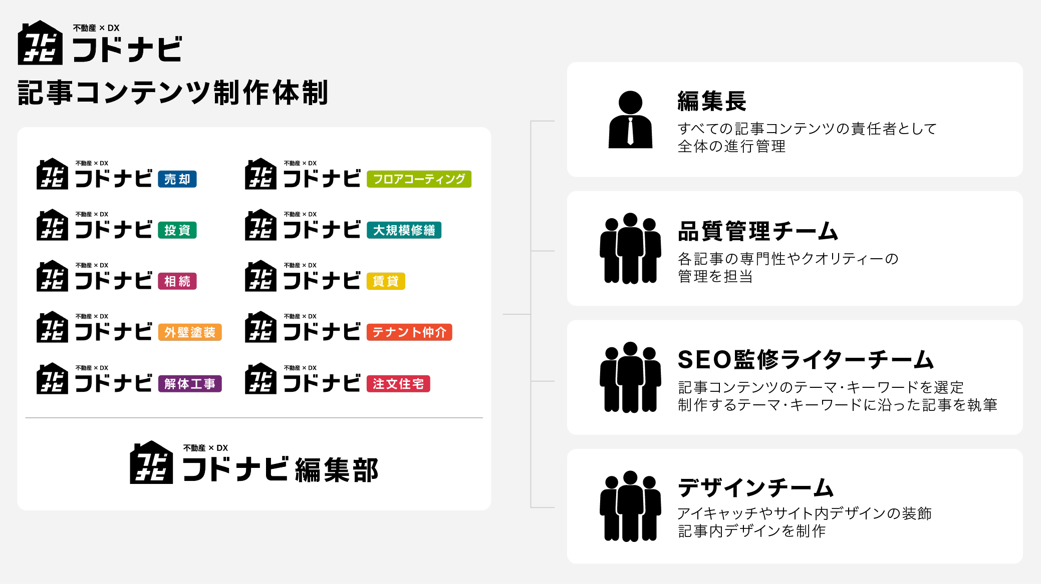 フドナビ_コンテンツポリシー_sp