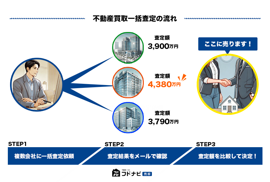 千葉県でマンション売却に強いおすすめ不動産会社5選